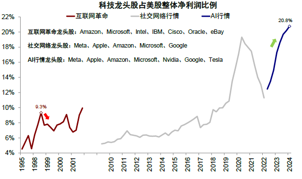 资料来源:FactSet,中金公司研究部