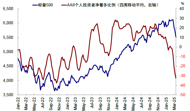 资料来源:Bloomberg,中金公司研究部