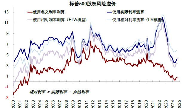 资料来源:Bloomberg,中金公司研究部