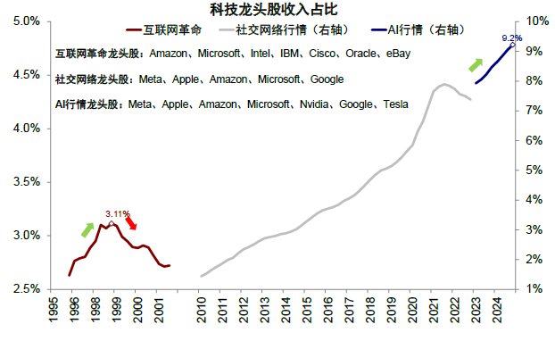 资料来源:FactSet,中金公司研究部