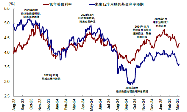资料来源:Bloomberg,中金公司研究部