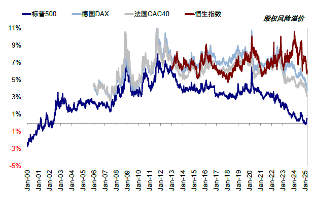 资料来源:Bloomberg,中金公司研究部