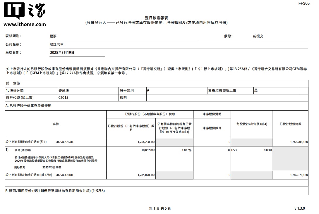 理想汽车为激励员工增发近2000 万股，价值超20 亿港元
