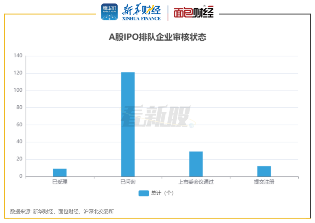 图1：A股IPO排队企业审核状态