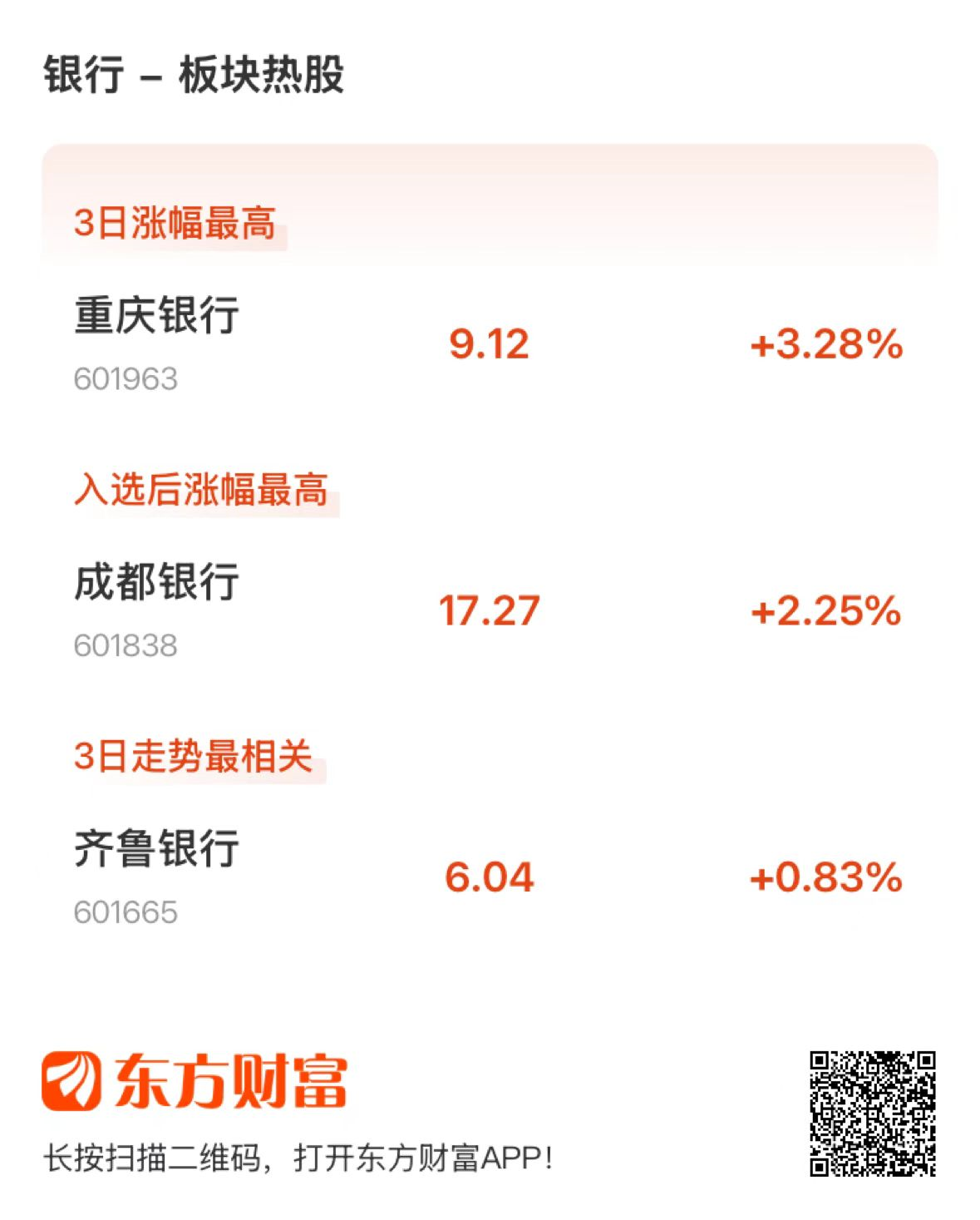 文章来源：东方财富研究中心