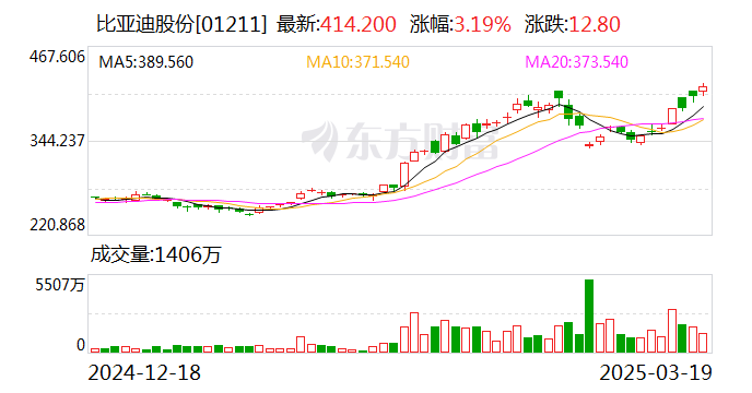 数据来源：Choice金融终端