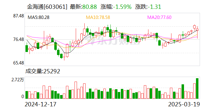 金海通：2024年营收4.07亿元 同比增长17.12%