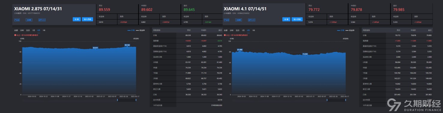数据来源：久期财经