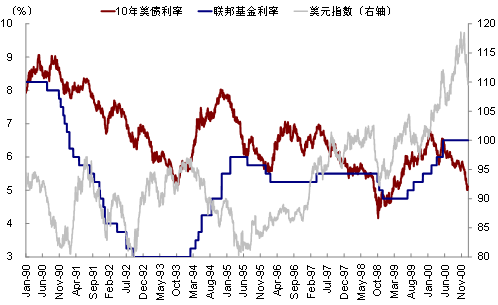 资料来源:Bloomberg,中金公司研究部
