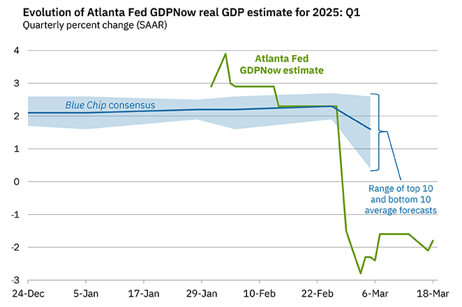 图片来源：亚特兰大联储