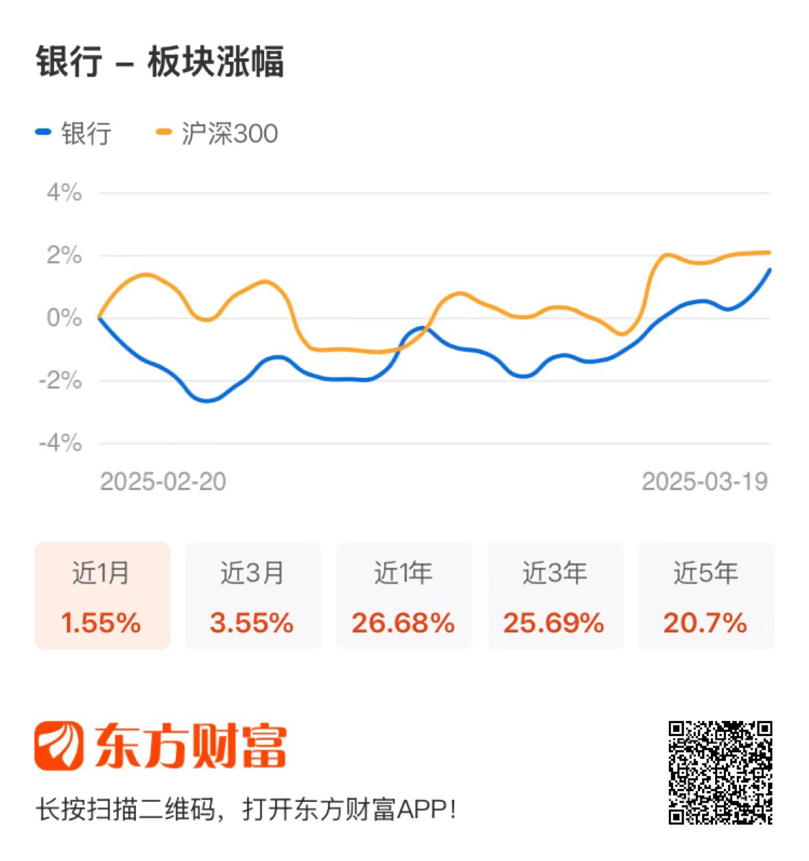 文章来源：东方财富研究中心