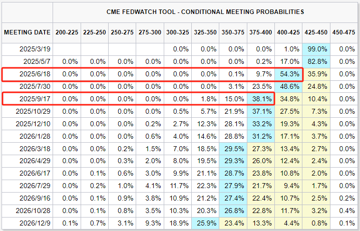 图片来源：芝商所