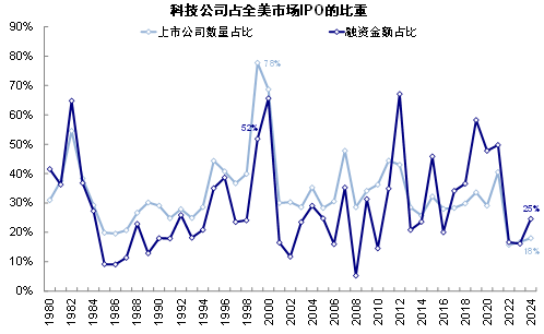 资料来源:University of Florida,中金公司研究部