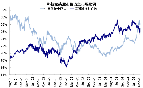 资料来源:FactSet,Wind,中金公司研究部