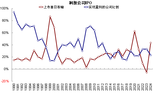 资料来源:University of Florida,中金公司研究部
