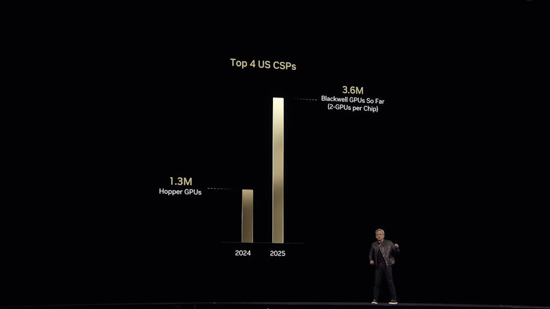 图片来源：英伟达