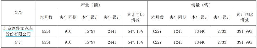 数据来源：公司公告