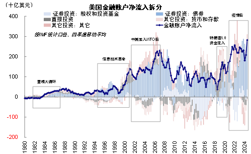 资料来源:Haver,中金公司研究部