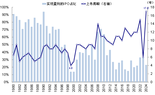 资料来源:University of Florida,中金公司研究部