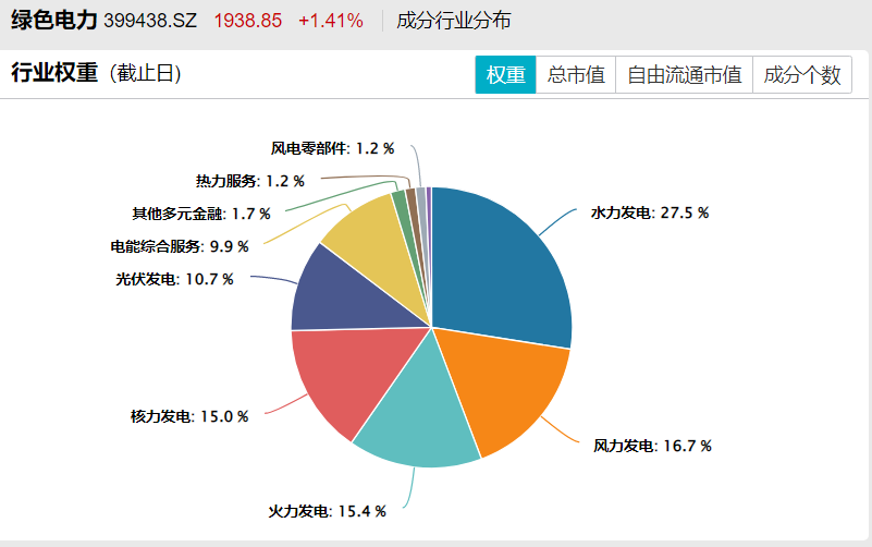 （数据来源：wind）