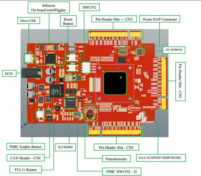 图示 基于英飞凌AURIX™ TC4xx芯片的汽车应用创新方案展示板图