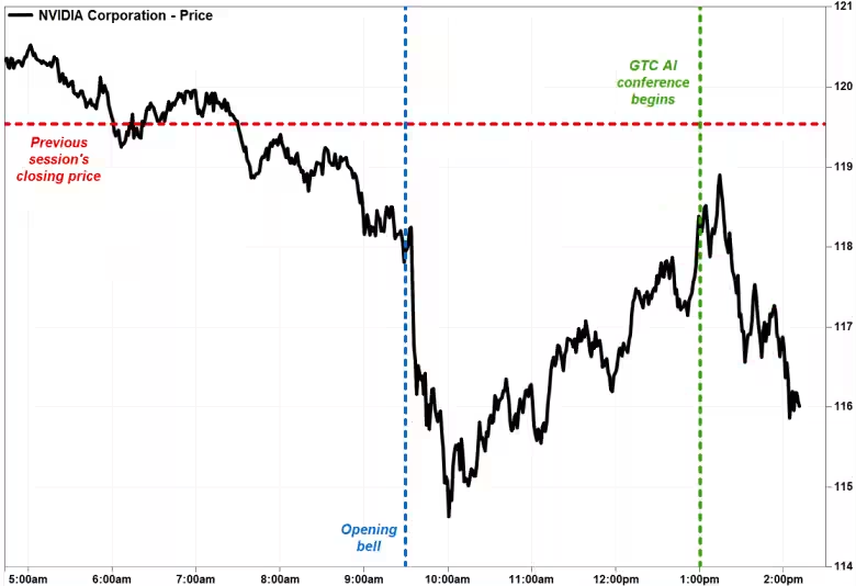 图源:MarketWatch 绿线为演讲开始时间