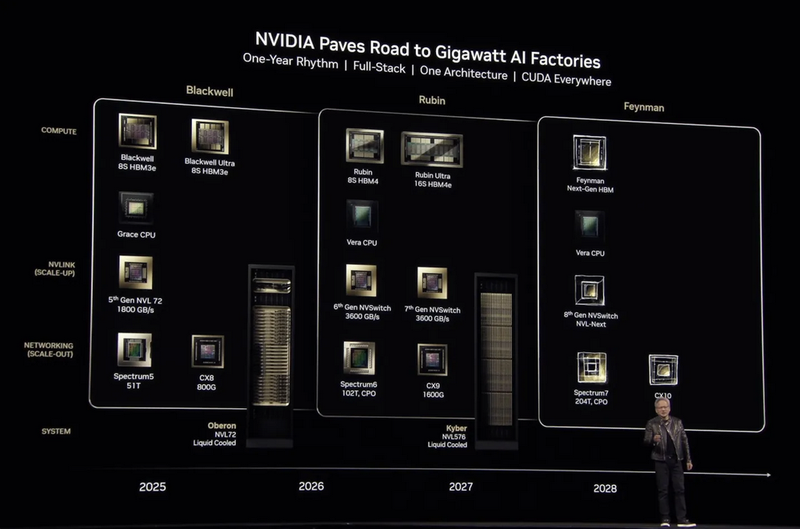 图片来源：英伟达