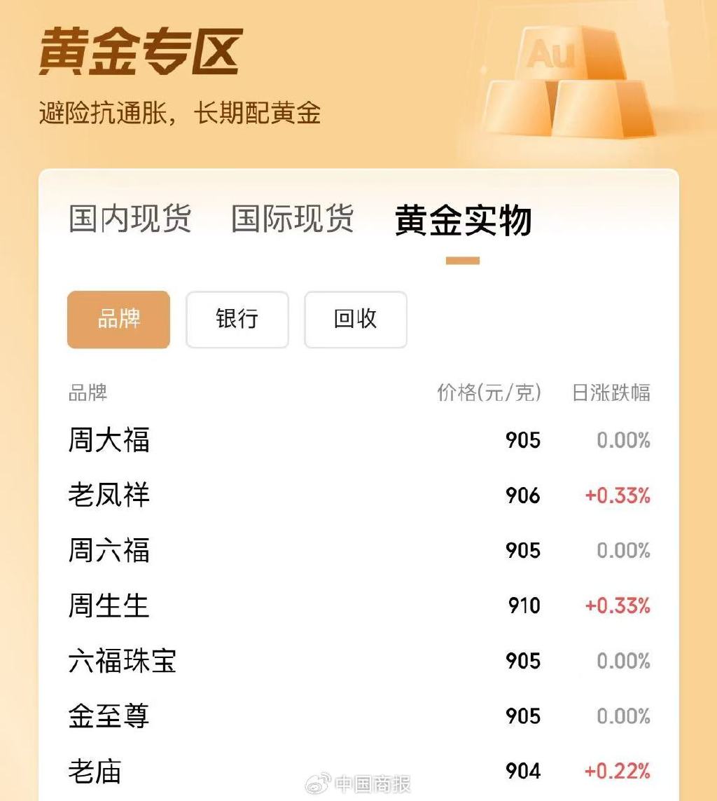 或继续波动向上！金价一路狂飙的原因找到了，多方提醒→