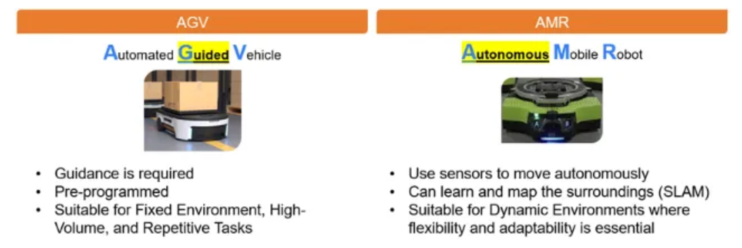 图1：AMR与AGV的区别
