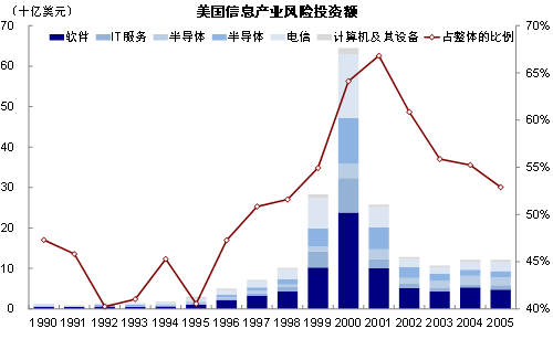 资料来源:NVCA,中金公司研究部