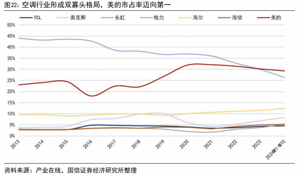 资料来源：iFinD