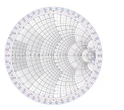 史密斯圆图（Smith Chart）
