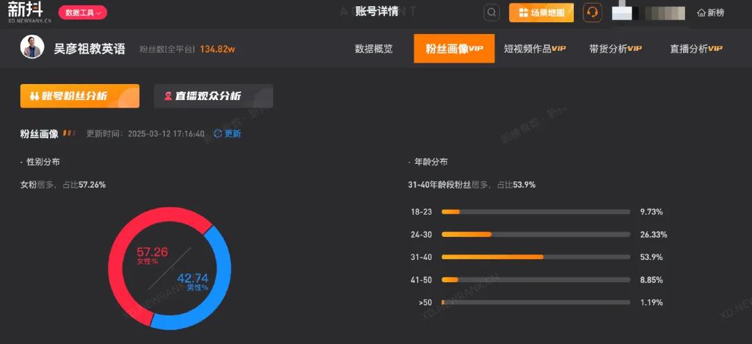 图/吴彦祖教英语的主要粉丝年齿段在31-40岁
