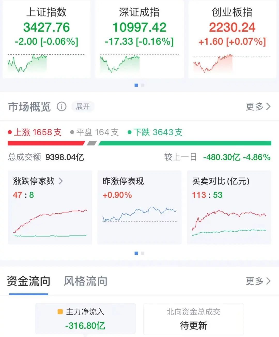 比亚迪，历史新高！