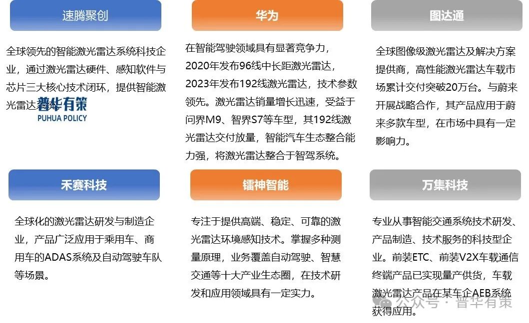 资料来源：普华有策