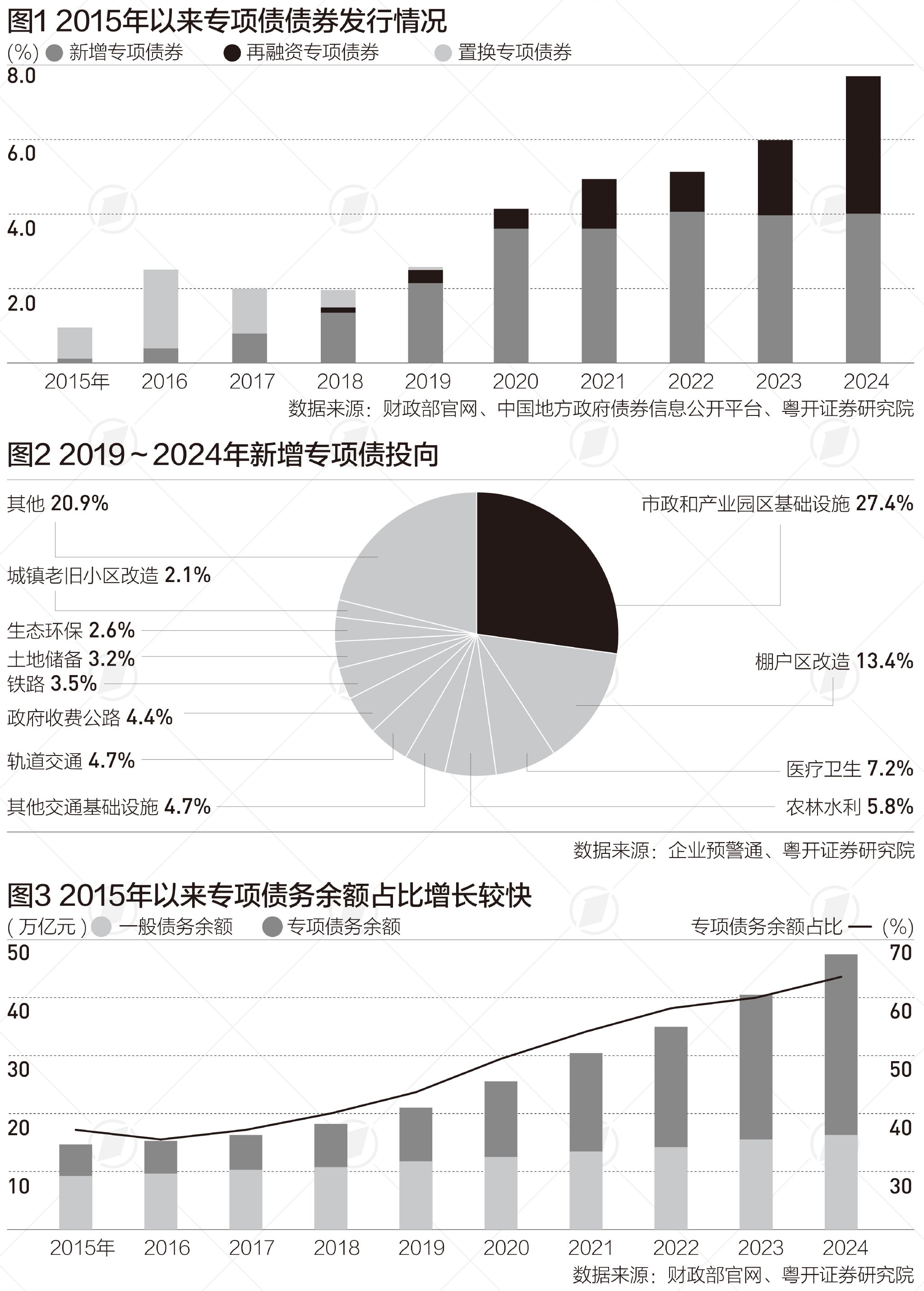 专项债新变革:额度破4万亿,地方有更大自主权|财税益侃|专项债券_新浪财经_新浪网