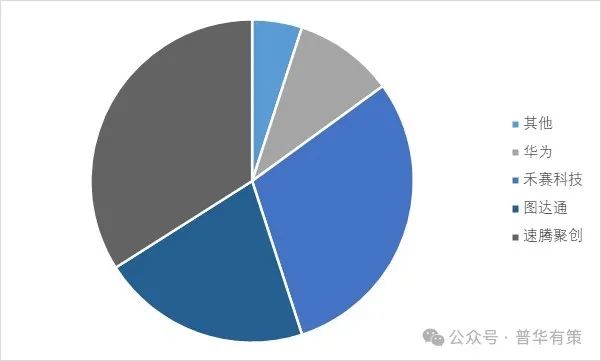 资料来源：普华有策