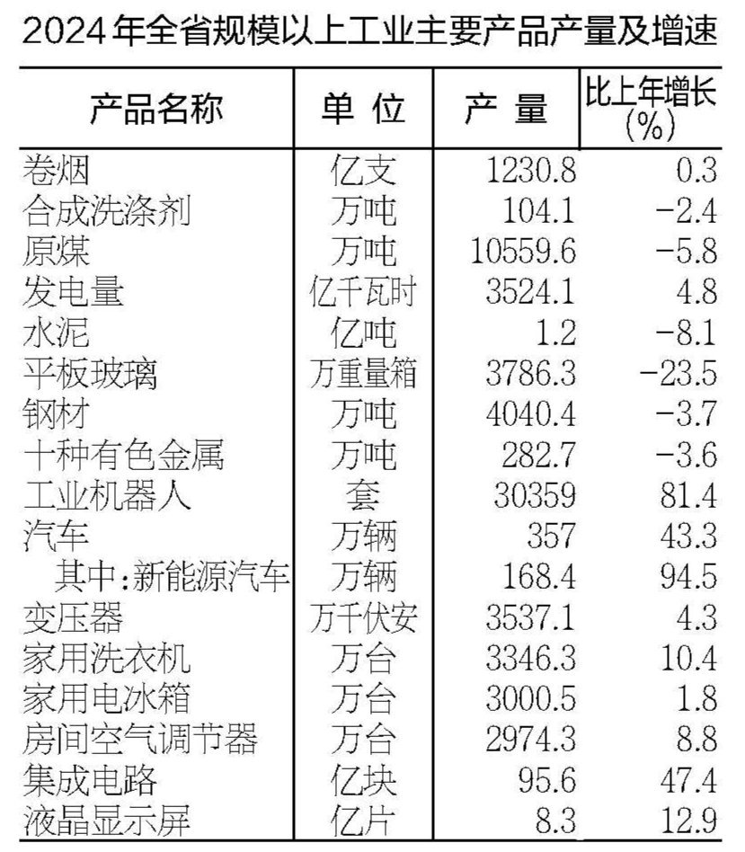 安徽省2024年国民经济和社会发展统计公报|安徽省_新浪财经_新浪网