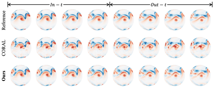 图 5. 稀疏空间域下的 Shallow-Water 可视化结果
