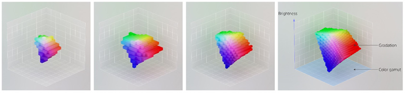 WOLED & QD-OLED &Mini LED & 新型 RGB 发光二极管RGB LED