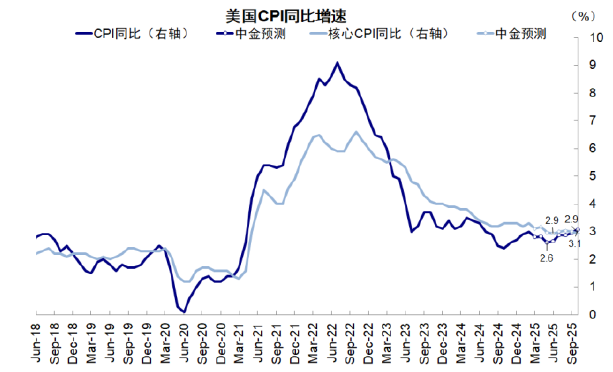 风险教唆及免责条件