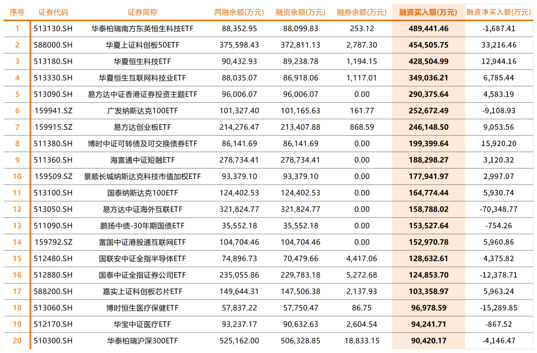 数据起头：wind  贪图制作：财达证券 证券金融部