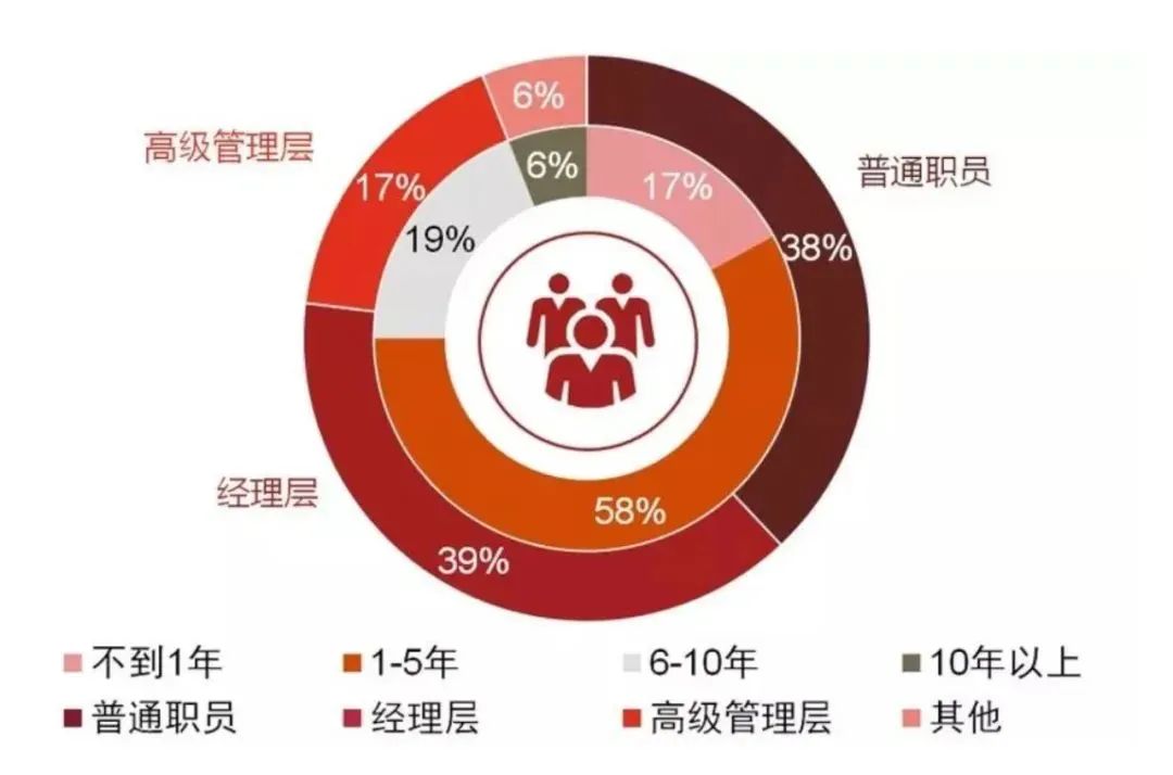 大动作,巨头纷纷出手“擒妖”|中国企业反舞弊画像_新浪财经_新浪网