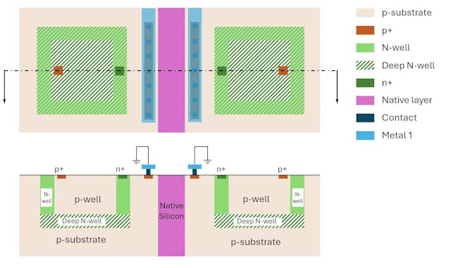 图9. 在使用深 N 孔和天然层的布局中可以实现结构域底物的分离。