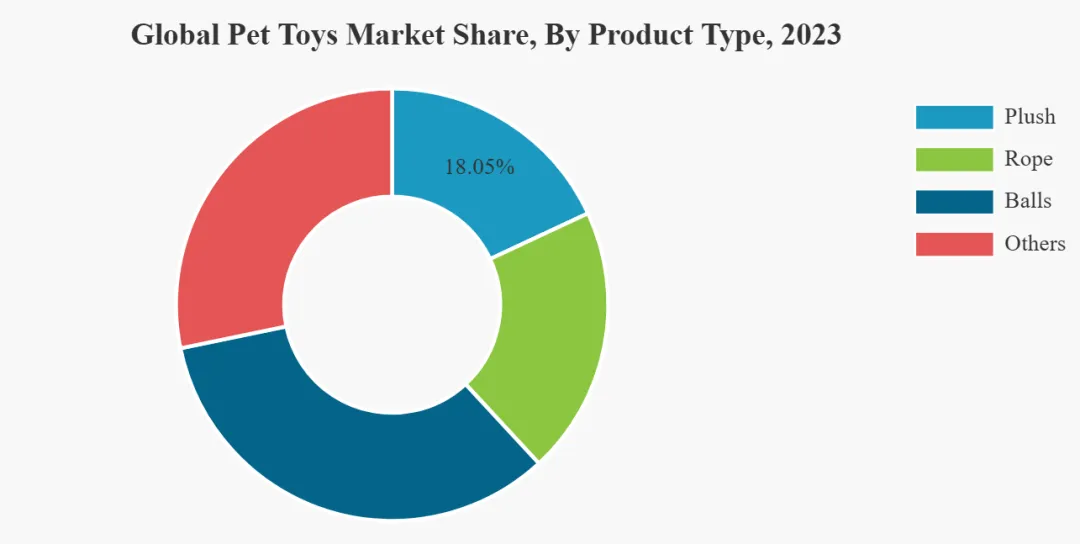 图源：fortunebusinessinsights