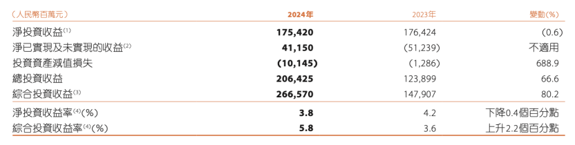 (图片起原:中国祯祥2024年岁迹论述)