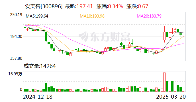 中国海油：技术创新驱动增储上产 2024年净利润同比增长11.4%