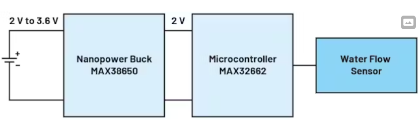 图2. 在水表电路中添加了一个毫微功率稳压器。