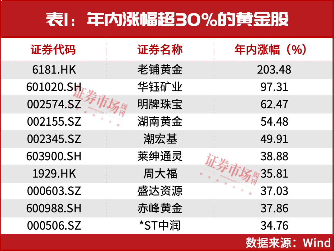 再创新高！黄金还能买吗？
