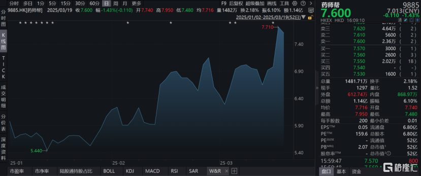数据来源：WIND，格隆汇整理 数据截至2025年3月19日收盘